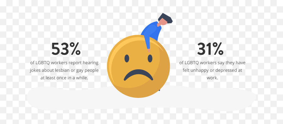 Lgbtq Jobs Resources U2013 Zippia - Happy Emoji,Gays Logo
