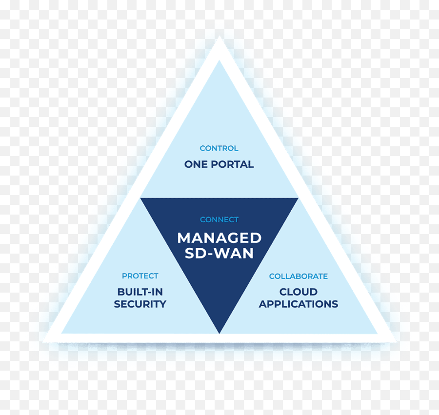 Managed Sd - Wan On A Software Defined Network Platform Masergy Emoji,Blue Triangle Png