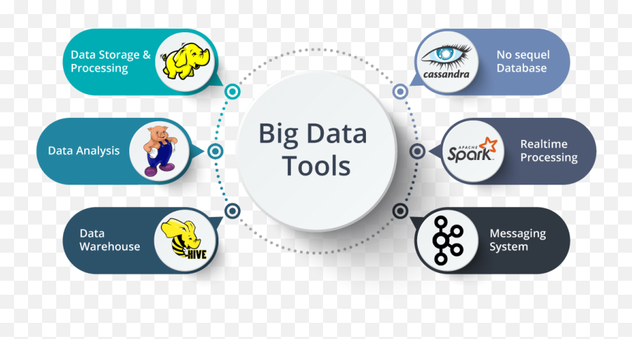 What Is Big Data Big Data Definition Vu0027s Of Big Data - Big Data Emoji,Data Png