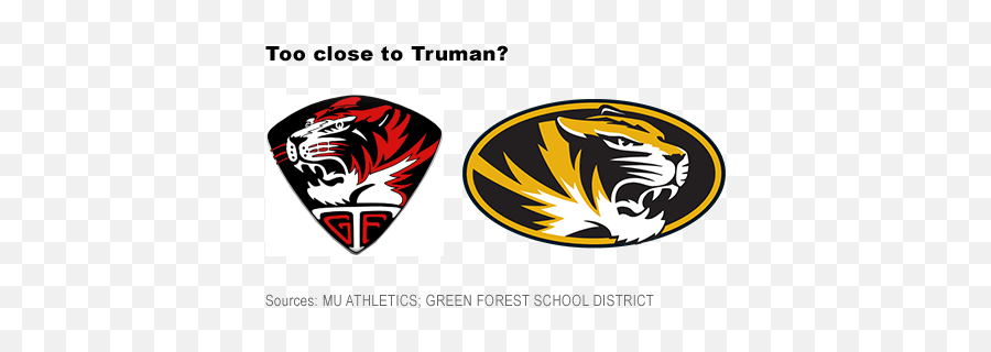 Mu Battles Arkansas School District - Language Emoji,Mizzou Logo