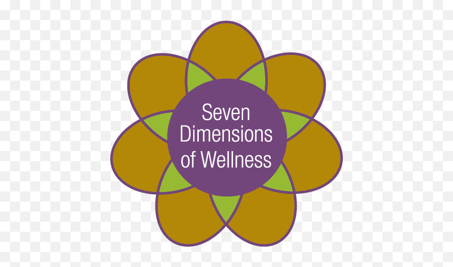 The 7 Dimensions Of Wellness The Highlands At Pittsford - Dot Emoji,Logo Dimensions