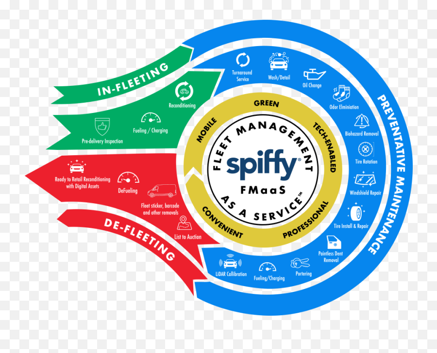 Spiffy Yll - Spiffy Car Wash Emoji,Spiffy Pictures Logo