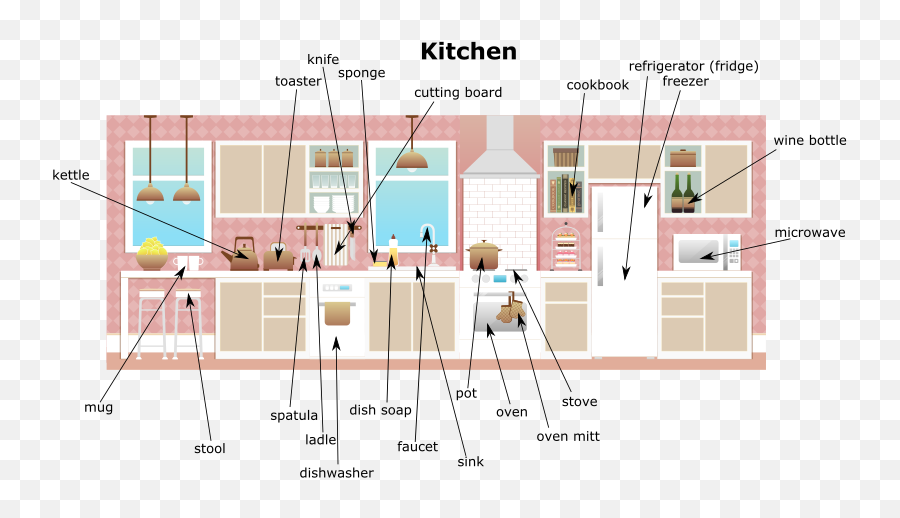 Kitchen English Vocabulary - Vertical Emoji,Vocabulary Clipart