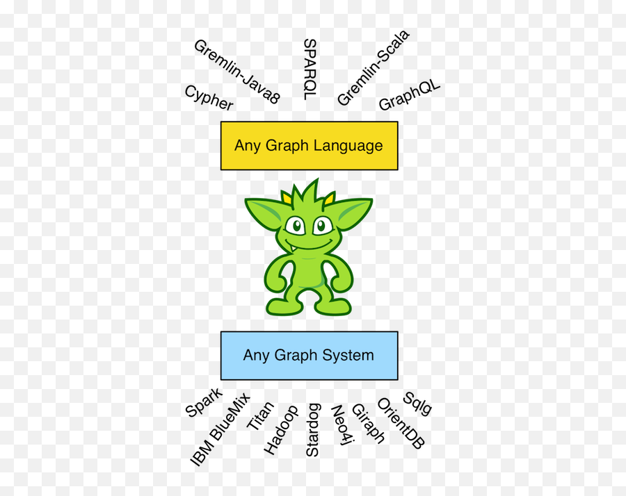 Benefits Of The Gremlin Graph Traversal Machine Datastax Emoji,Gremlin Logo