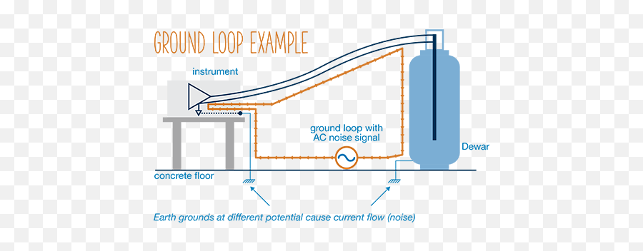 Avoiding Ground Loops In Electronic Device Measurements Emoji,Png Loop