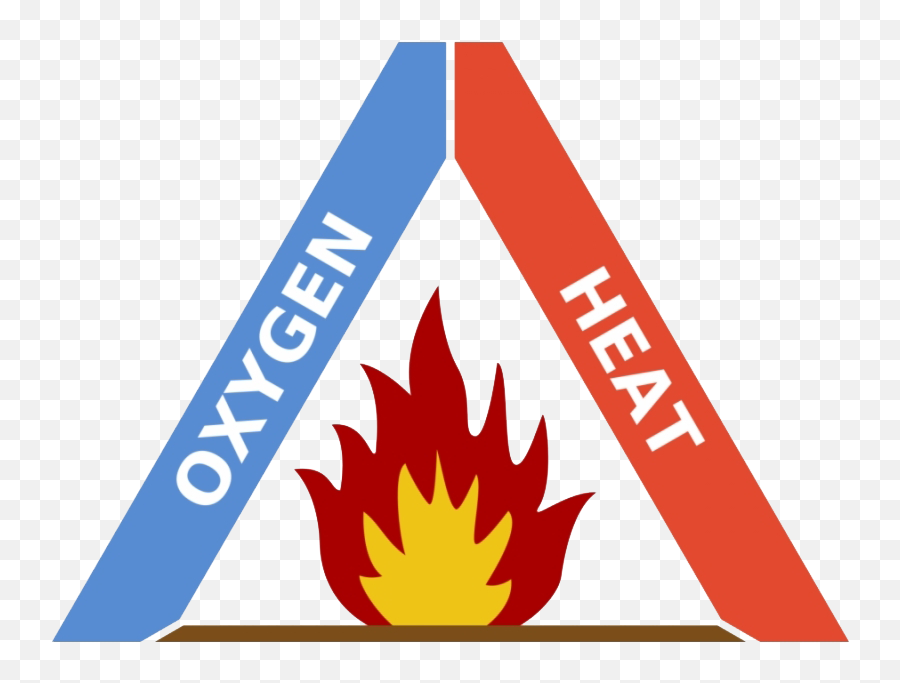 Fire Safety Symbol Transparent Png All - Fire Safety Triangle Logo Emoji,Fire Logo