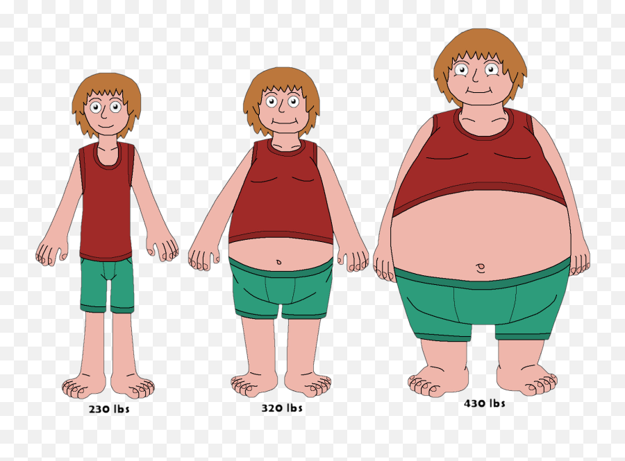 How To Gain Weight Fast - Kacaca36 Steem Goldvoiceclub Put On Weight Emoji,Weight Clipart