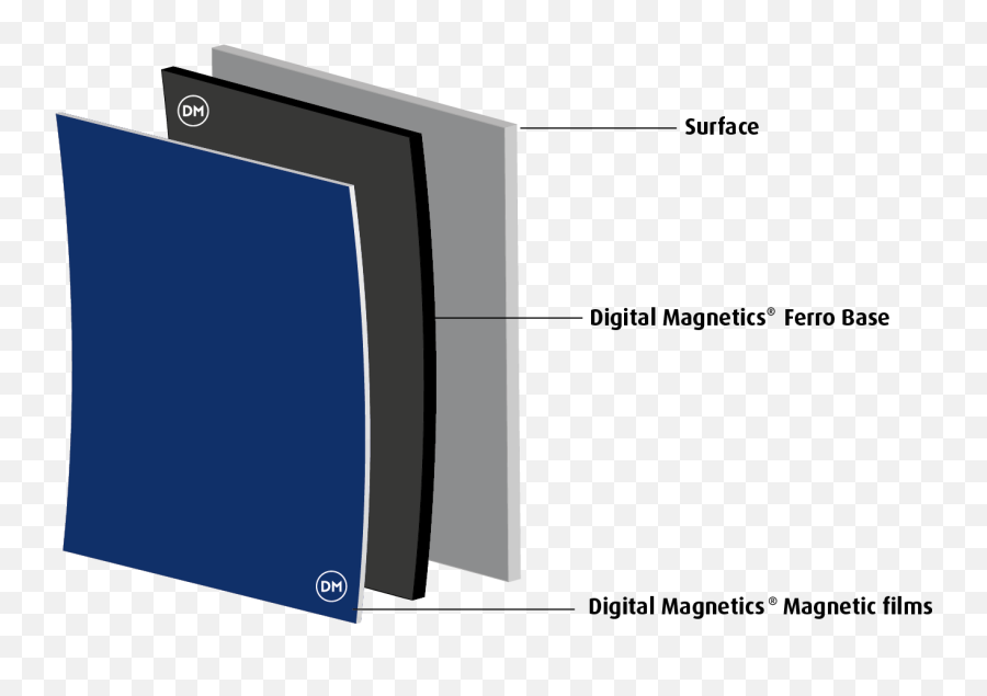 Dm Magnetic Films - Digital Magnetics Magnetic Films Emoji,Magnetics Logo