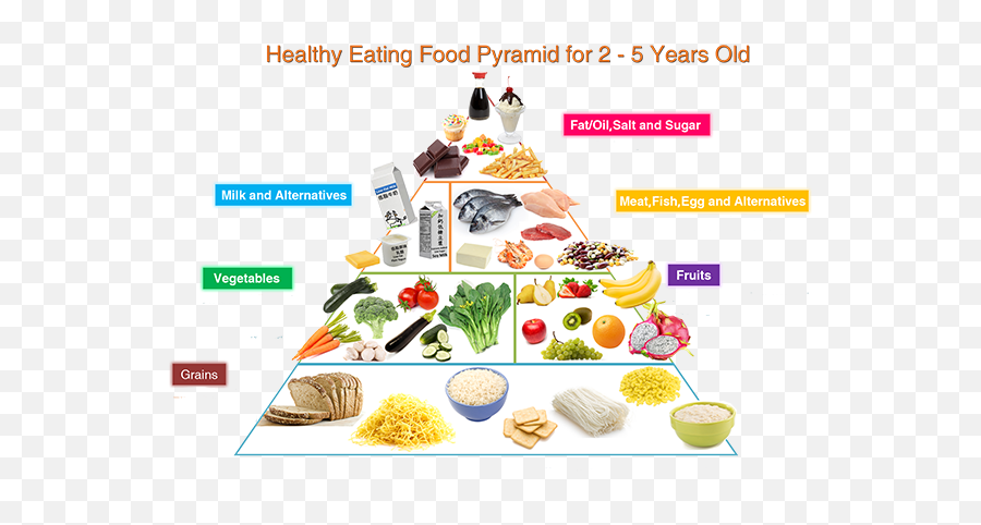 Download Healthy Eating Food Pyramid Emoji,Healthy Png