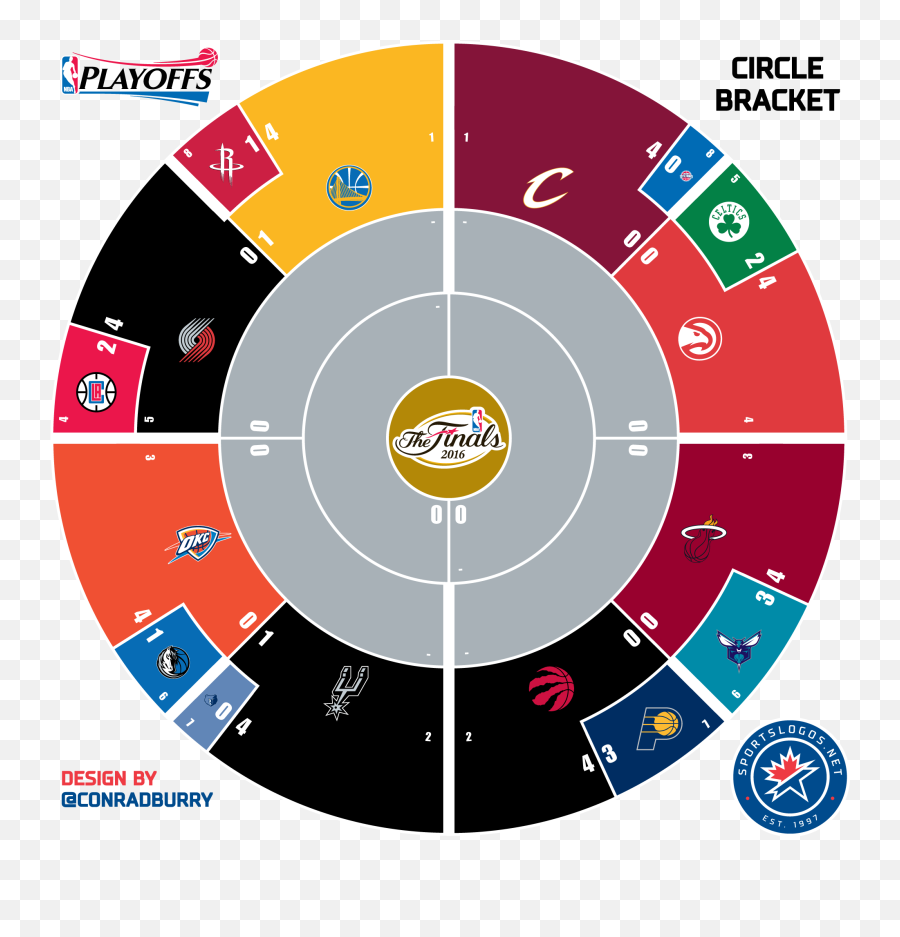2016 Nba Playoffs Circle Bracket - Circle And A Diamond Emoji,Nba Final Logo