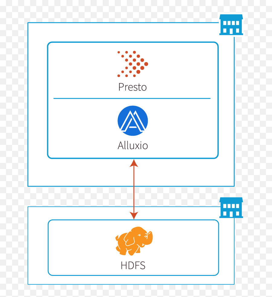 Alluxio - Data Orchestration For The Cloud Dot Emoji,Walmart Spark Logo