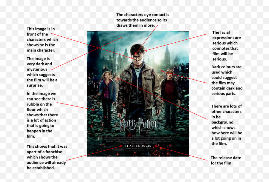 Deathly Hallows P2 Poster Hd - Harry Potter And The Deathly Hallows Part 2 Emoji,Deathly Hallows Png