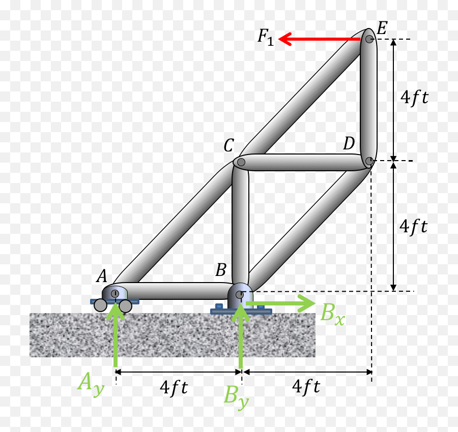 Download 4ft 4ft 4ft 4ft - Hinge Joint Truss Png Image With Emoji,Mlg Blunt Transparent Background