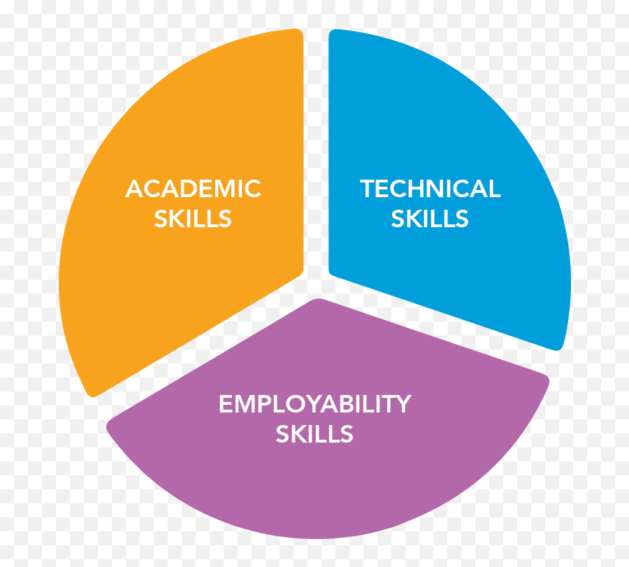 College And Career Readiness Edmentum - Vertical Emoji,Career Clipart