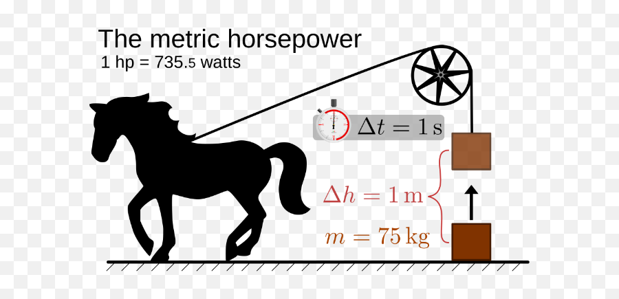 Does One Horsepower Really Equal The - Much Is One Horsepower Emoji,Car With Horse Logo