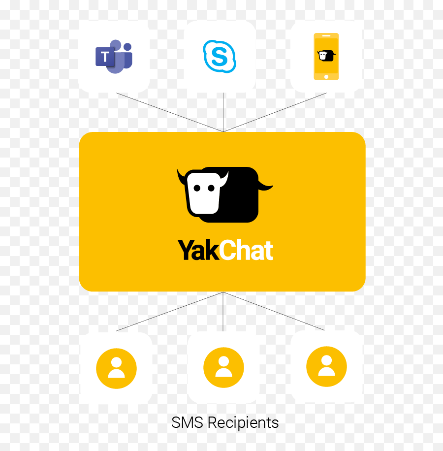 Yakchat Sms For Skype For Business - Yakchat Emoji,Skype For Business Logo