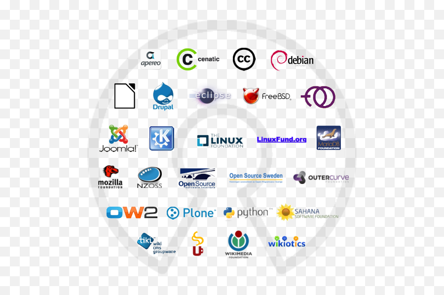 Open Source Operating System Software - Open Source Operating System Emoji,Operating Systems Logos