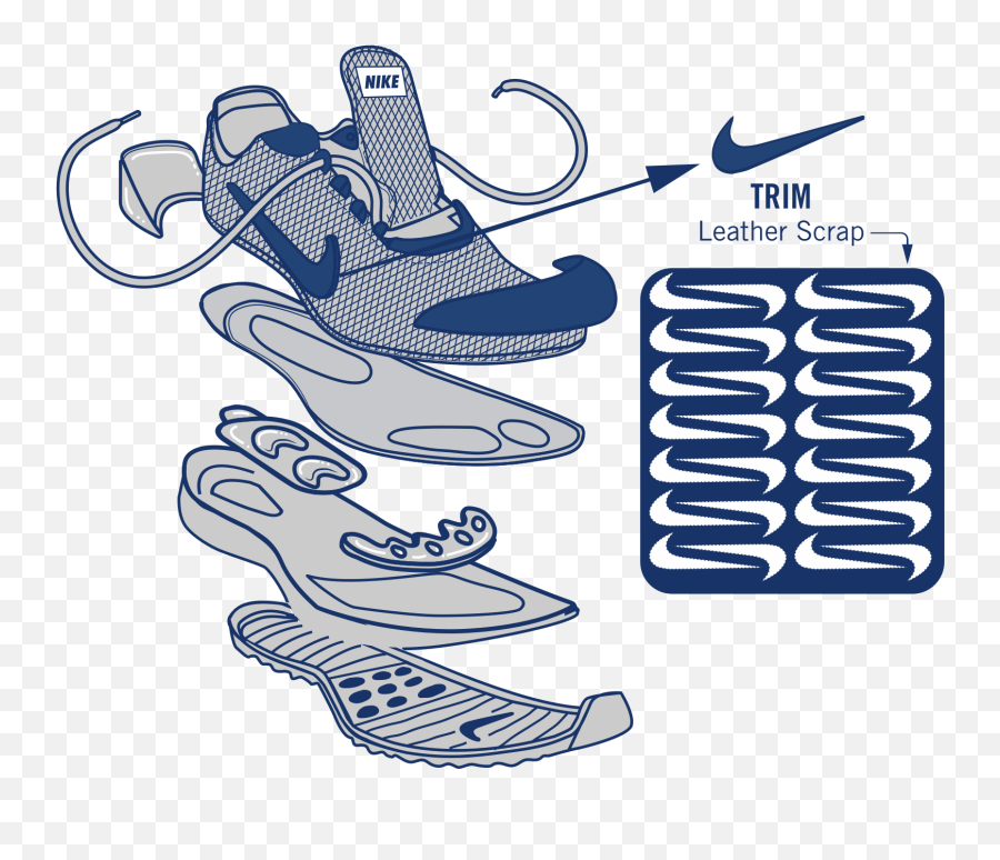 About Nike Grind - Nike Shoes Cut Outs Png Emoji,Nike Png
