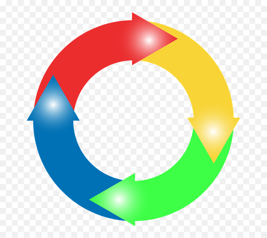 Why The Circular Economy Matters - Transparent Background Circle Arrow Free Emoji,Economy Clipart