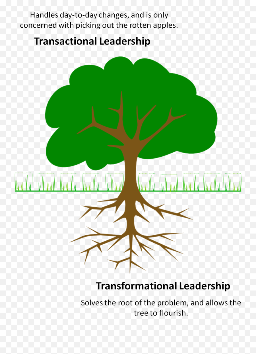 Free Transactional Leadership Cliparts - Environmental Protection Important Emoji,Leadership Clipart