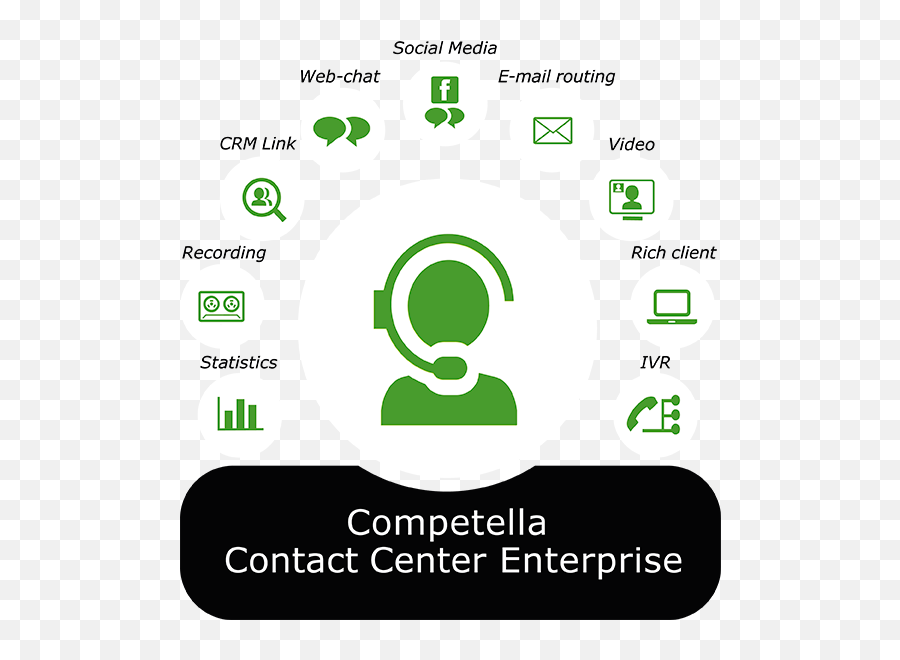 Competella For Microsoft Teams And Skype For Business Emoji,Skype For Business Logo