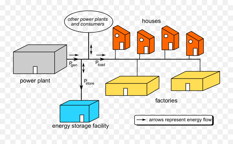 Grid Energy Storage - Grid Energy Emoji,Power Png