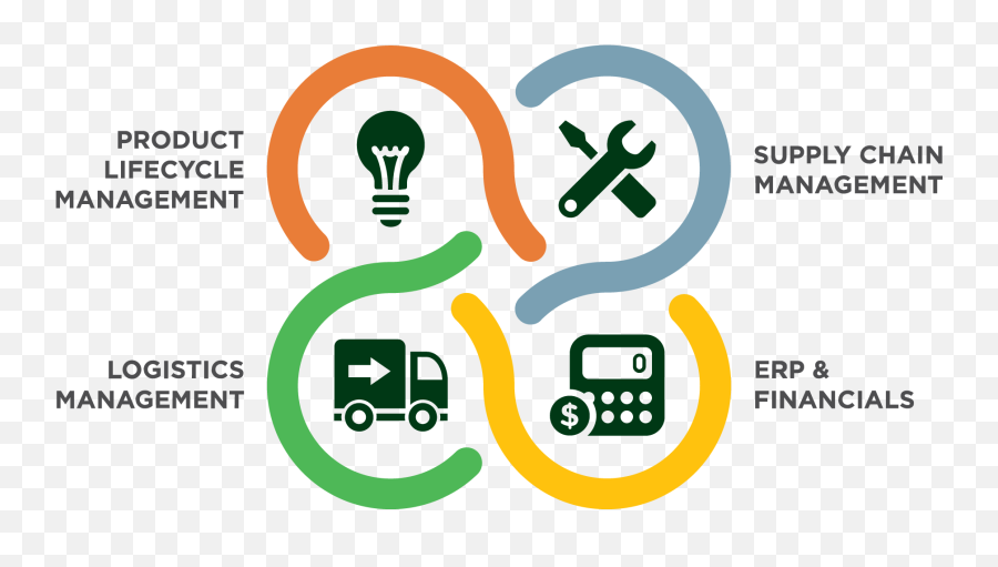 Integrated Supply Chains Matter - Supply Chain Management Supply Chain Service Provider Emoji,Chain Logo