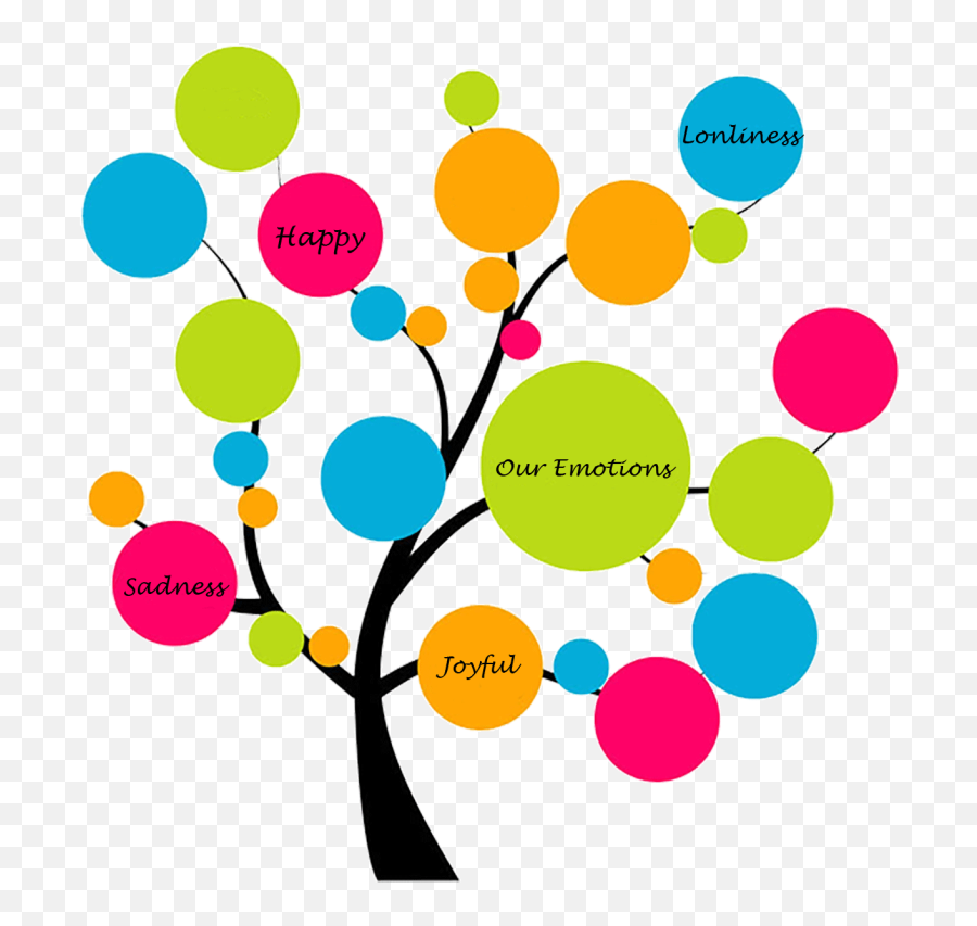 Pin Life Skills Clipart - Business Plan Tree Transparent Business Skills Emoji,Plan Clipart