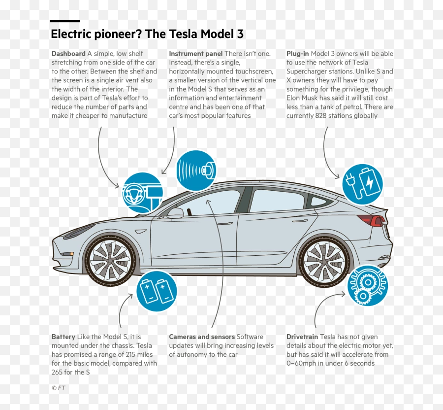 How The Auto Industry Is Catching Up With Tesla - The Big Executive Car Emoji,Tesla Png