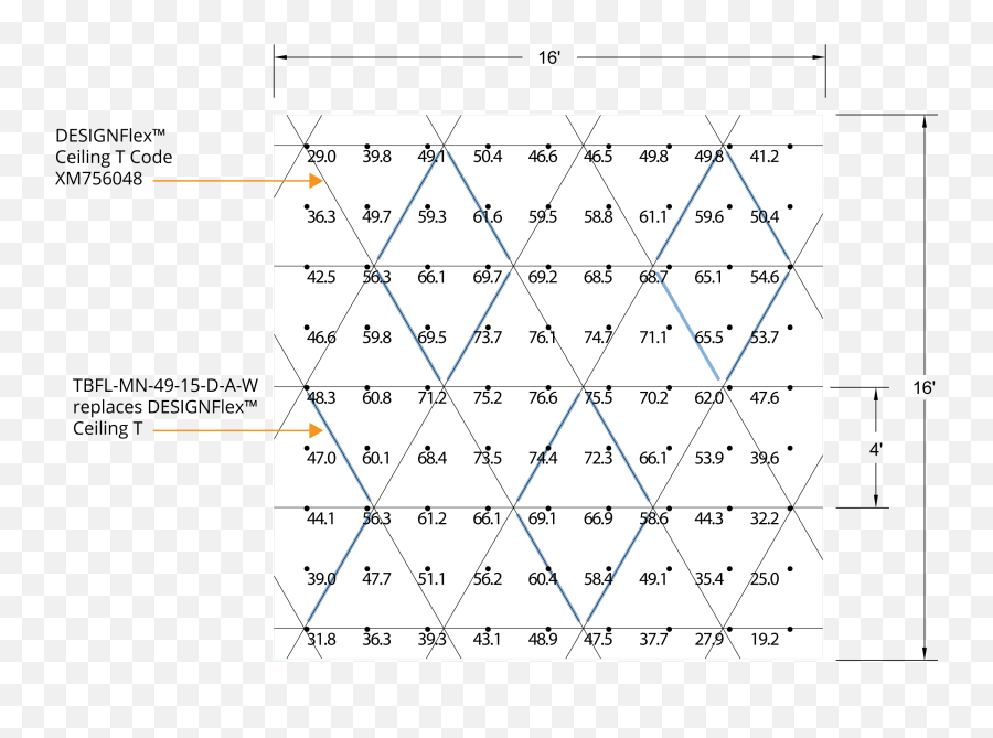 Layouts U2013 Triangles T - Bar Flex Language Emoji,Triangles Png