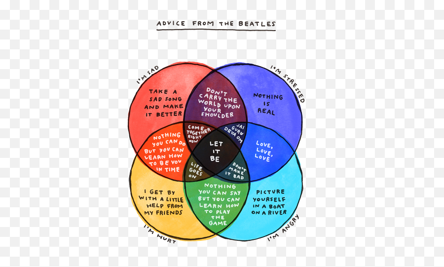 Michelle Rial Charts U2014 Michelle Rial Emoji,The Beatles Png