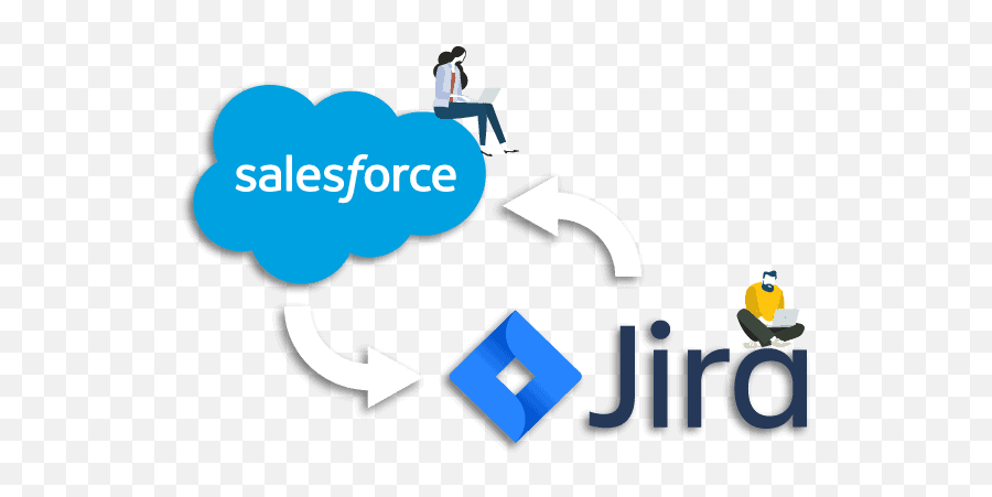Salesforce - Jira Connector For Project Management Soljit Emoji,Jira Logo Png