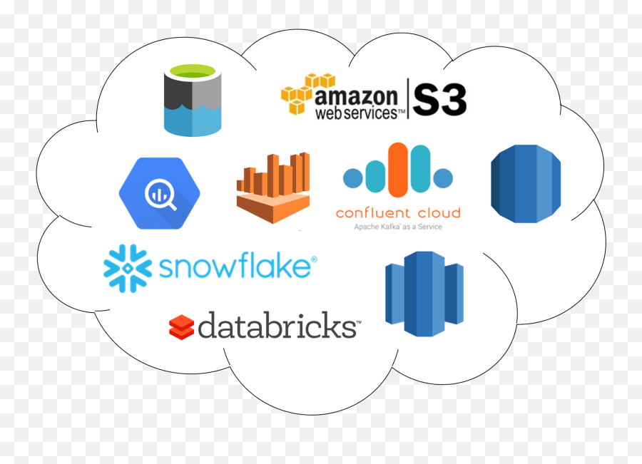 Cloud - Native Bi Cloud Bi Product Arcadia Data Emoji,Databricks Logo