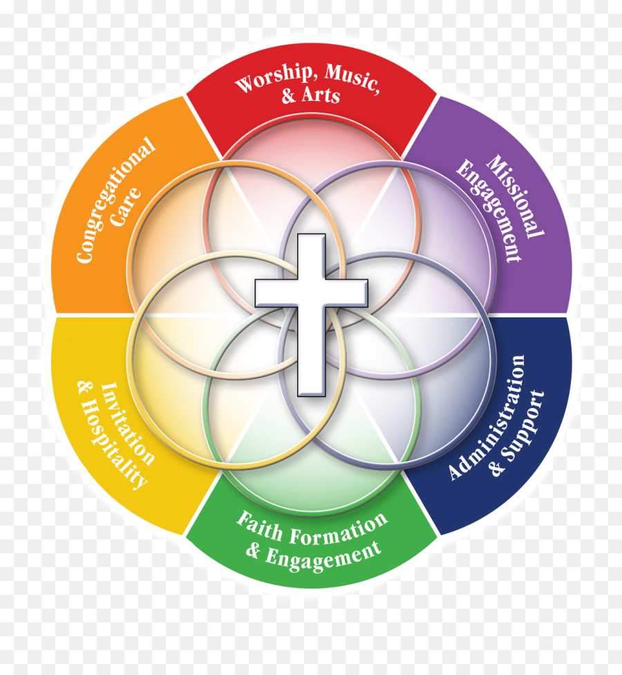 Ministries Of Ardmore Baptist Church - Church Ministries Emoji,Ministry Logo