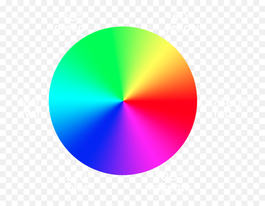Gradient Color Wheel In Illustrator Png - Color Wheel Gradient Png Emoji,How To Make A Background Transparent In Illustrator