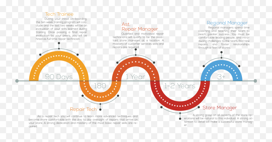 Pathway Clipart Career Plan - Customer Success Career Ladder Dot Emoji,Career Clipart