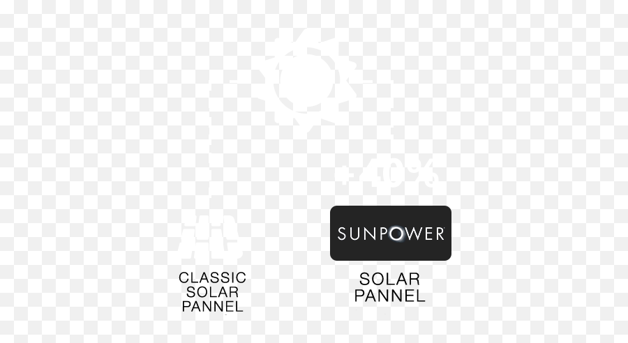 X - Moove Emoji,Sunpower Logo