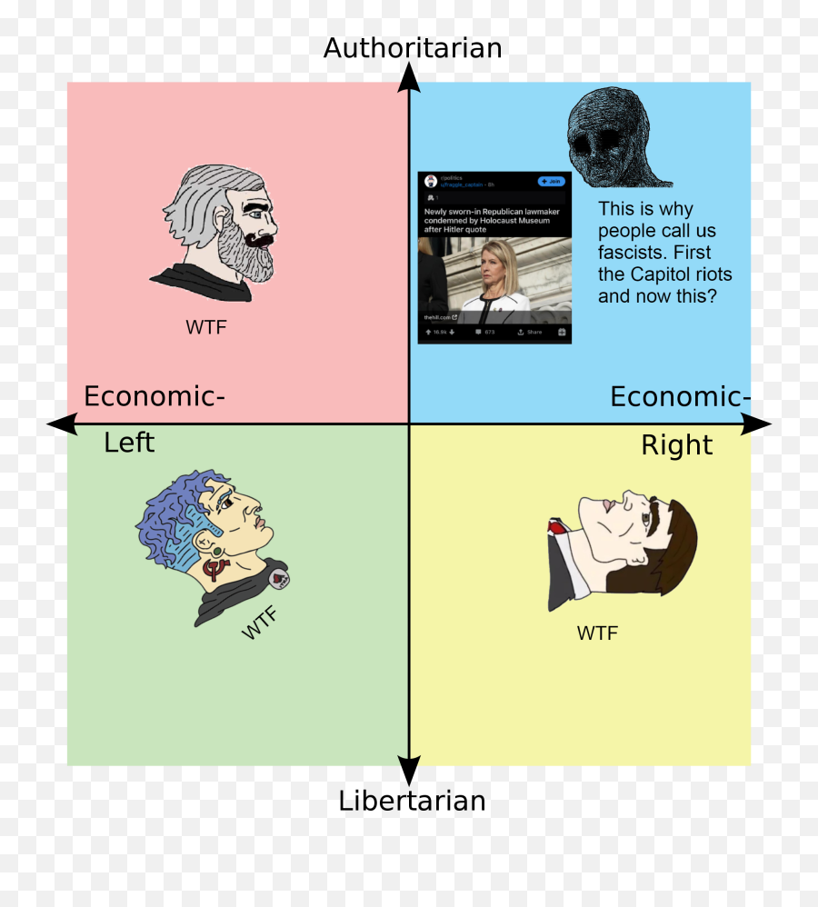 Poor Authright Canu0027t Catch A Break Politicalcompassmemes Emoji,Hitler Hair Png