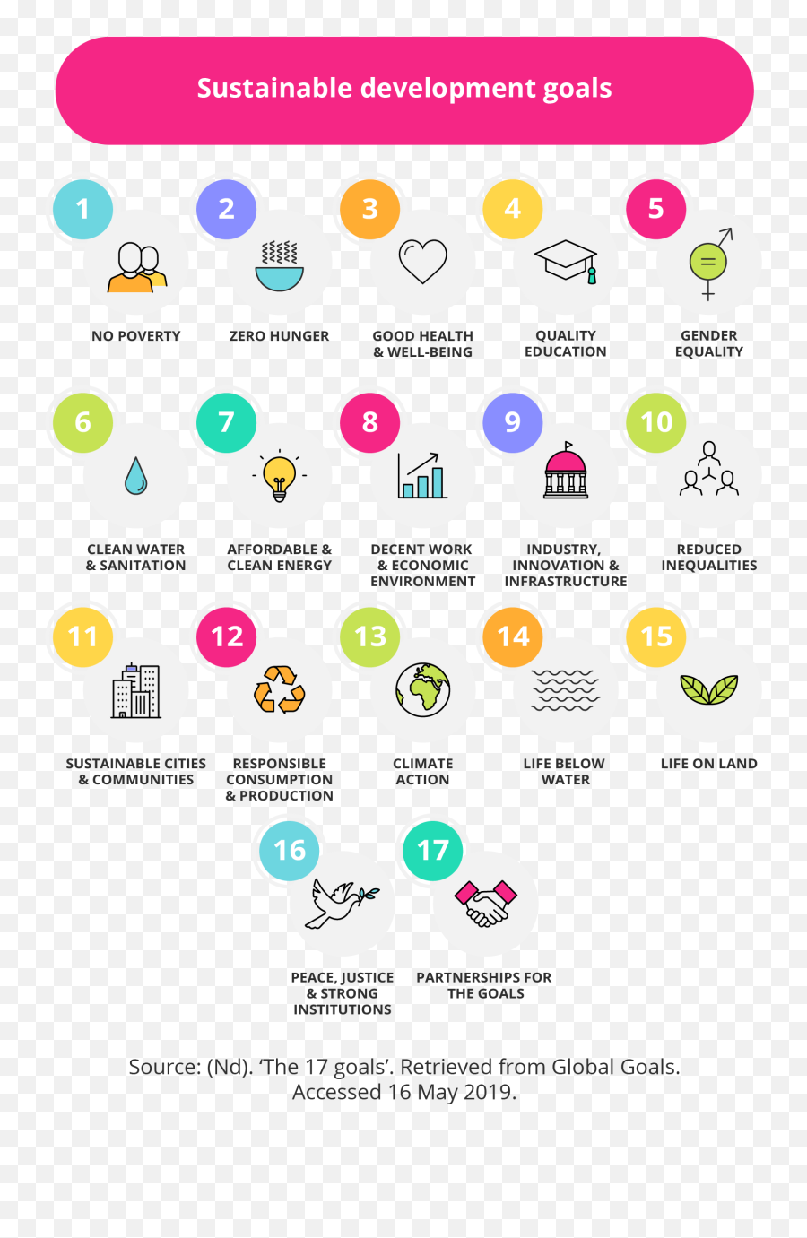 9 Tips For Growing A Sustainable Business Getsmarter Blog Emoji,Business Transparent