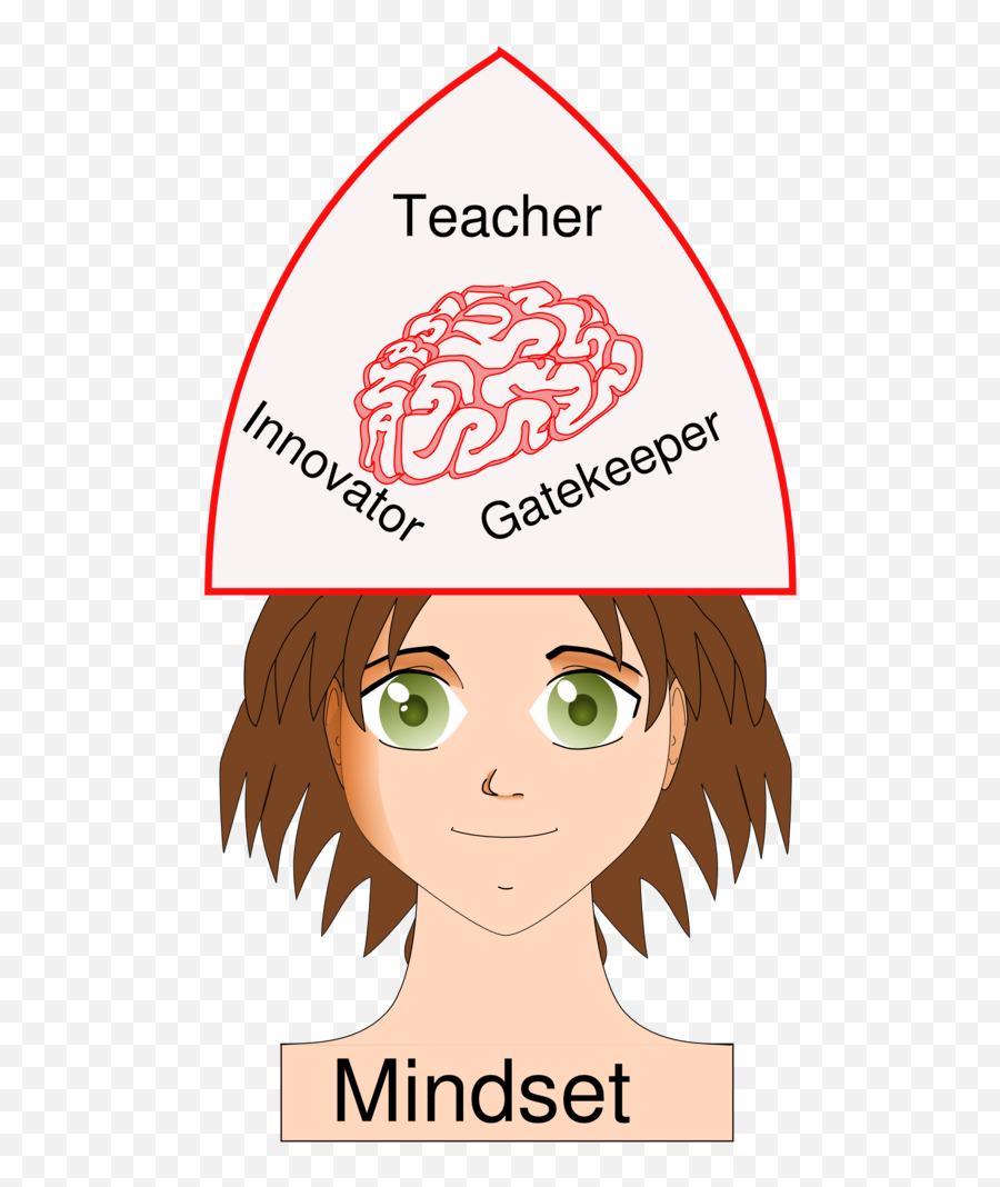 Public Domain Clip Art Image Teacher Mindset - Innovator Emoji,Beret Clipart