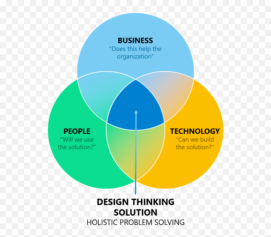 Design Thinking U2014 Logic Point Emoji,Thinker Png