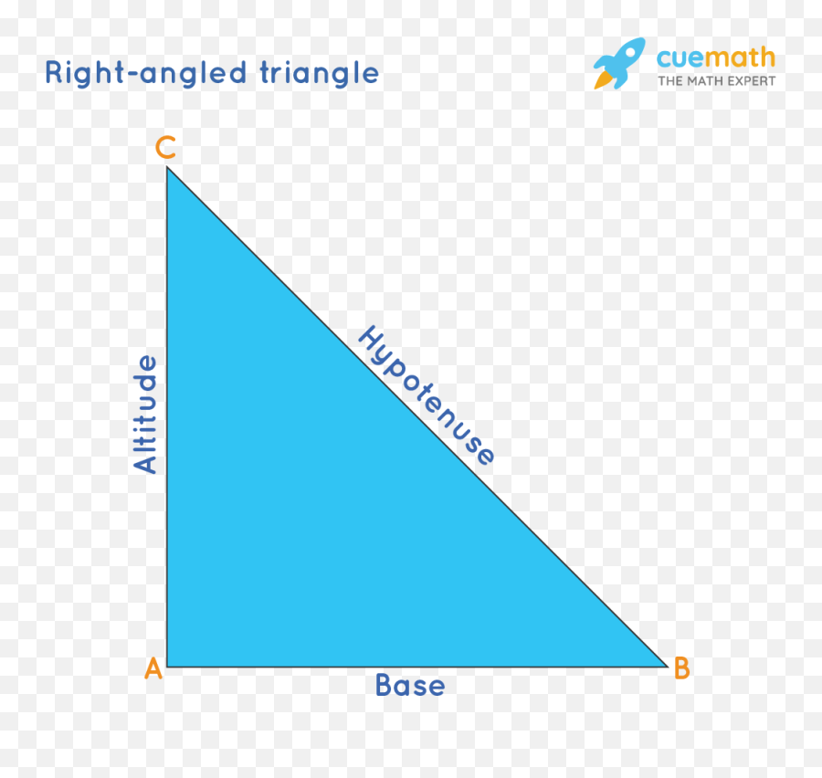 Right Triangle Formulas - List Of All Right Triangle Vertical Emoji,Right Triangle Png