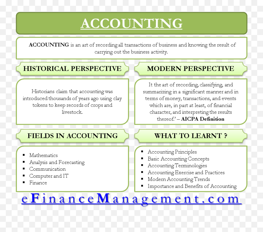 What Is Accounting Historical And Modern Perspective Efm Emoji,Accounting Png