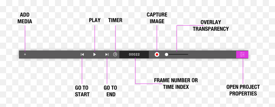 Camera Overlay - Diagram Hd Png Download Original Size Dot Emoji,Camera Overlay Png