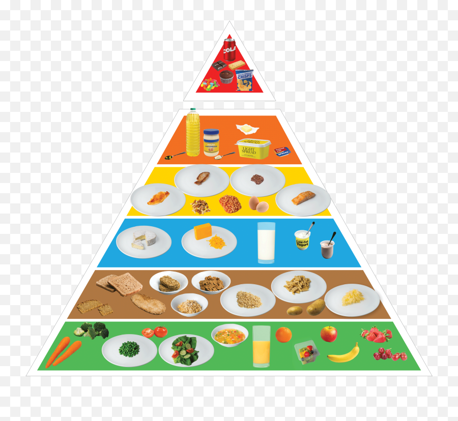 Food Pyramid Transparent Free Food - Food Pyramid Png Emoji,Pyramid Clipart