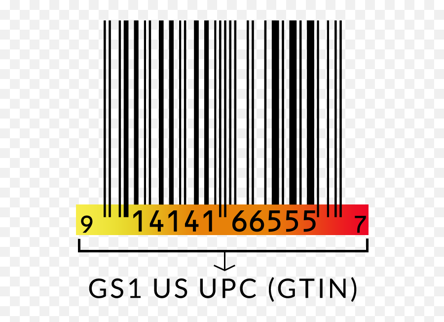 Gs1 Us Gtin Upc Barcodes - Bar Code Graphics Gtin Barcode Vs Gs1 Emoji,Barcode Transparent