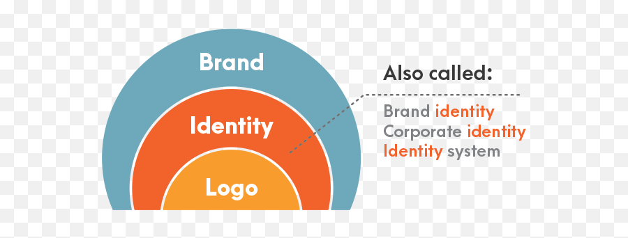 Brand Identity Designer Jessica Jones Logo And Identity Design - Create Brand Identity Emoji,Designer Logos