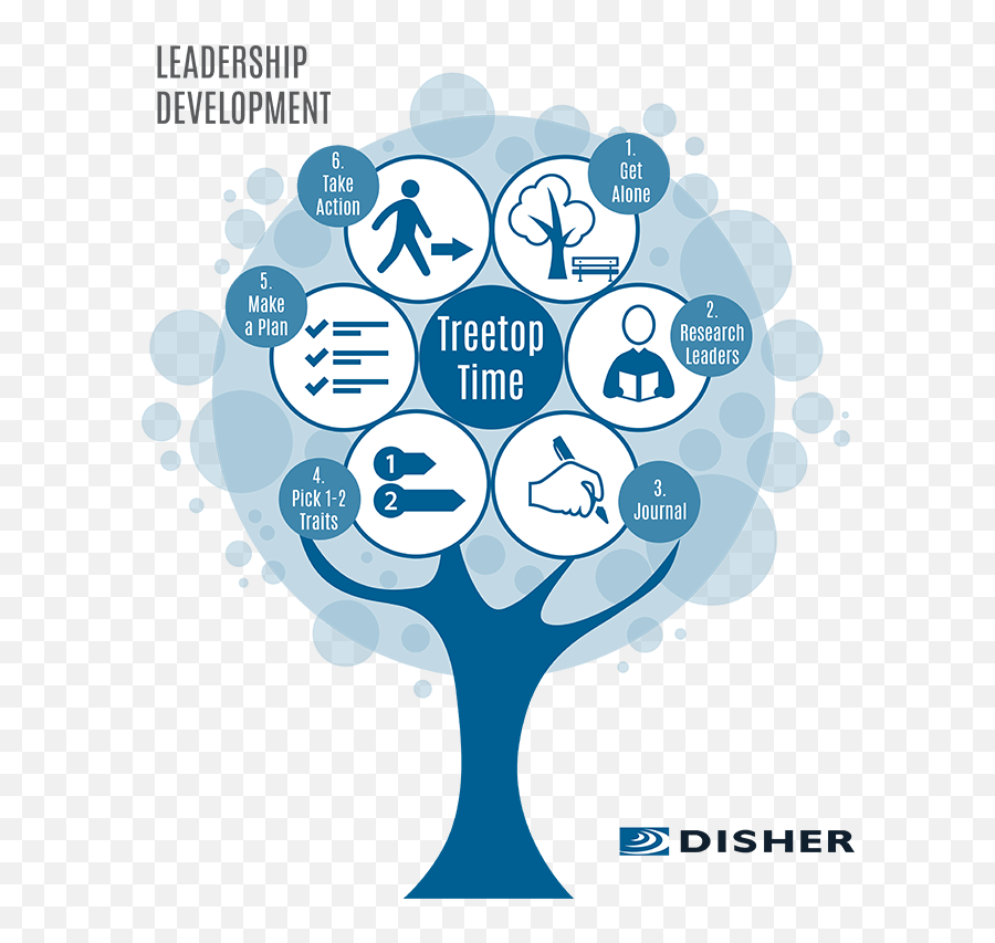 Leadership Clipart Personal Characteristic Leadership - Language Emoji,Leadership Clipart