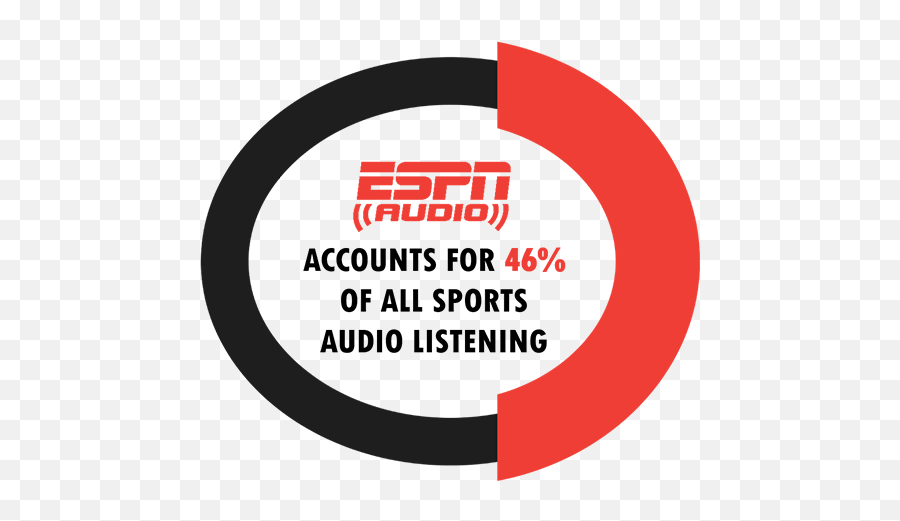 Espn Customer Marketing And Sales - Espn Audio Emoji,Espn Fantasy Football Custom Logo