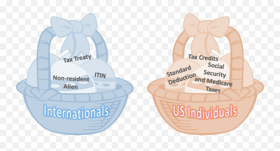 Chapter 1 Language And Terminology - Key Tax Terms For Emoji,Treaty Clipart